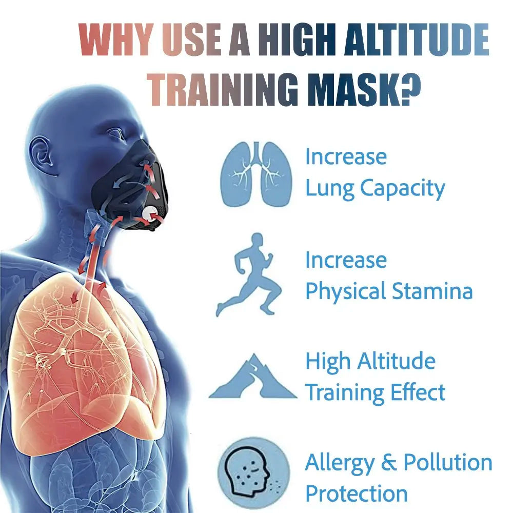 Adjustable Breathing Resistance Training Mask