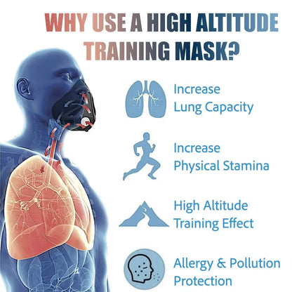 Adjustable Breathing Resistance Training Mask